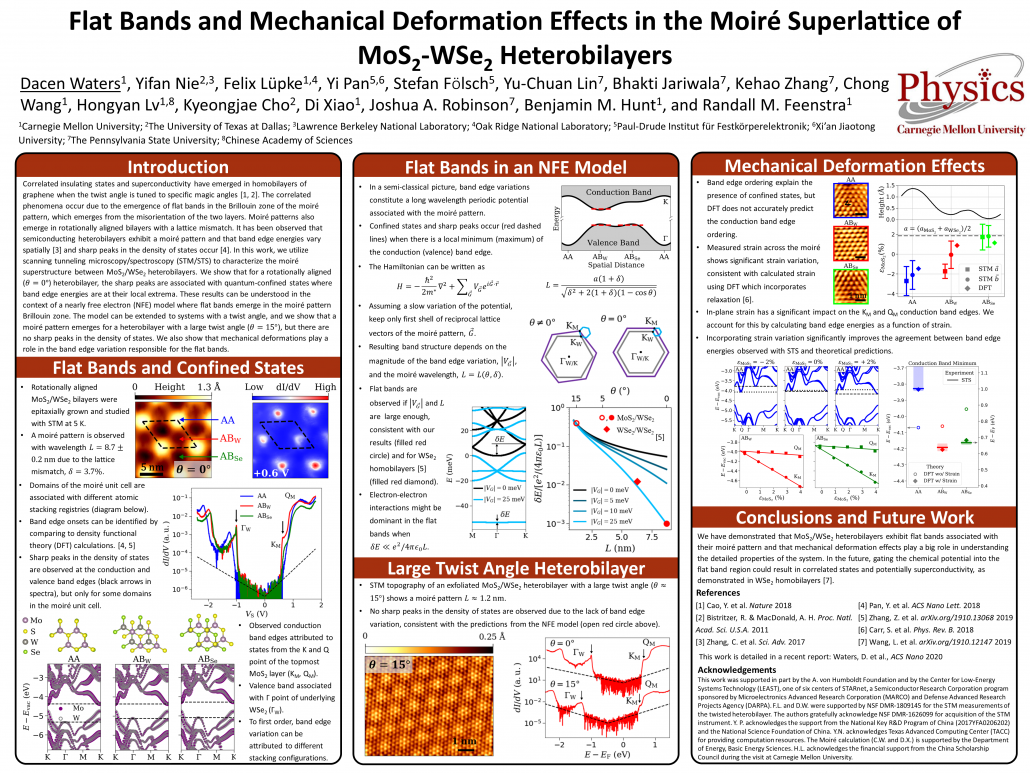 Flat Bands and Mechanical Deformation Effects in the Moiré Superlattice ...